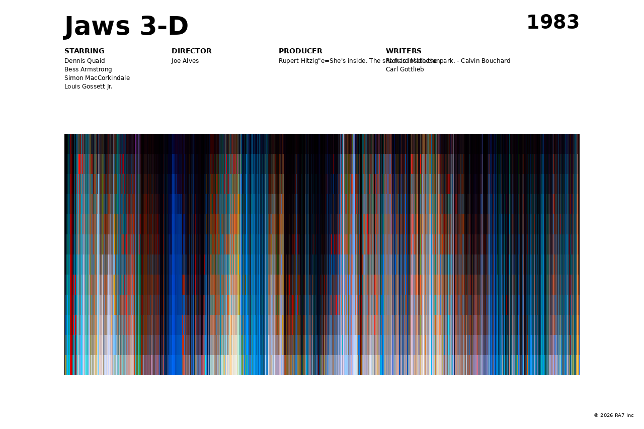 Poster preview for Jaws 3-D